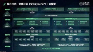 金睛云华完成近亿元B轮融资，奇安投资、永信至诚共同投资