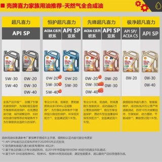 全合成机油多少钱一桶？全合成机油的价格表