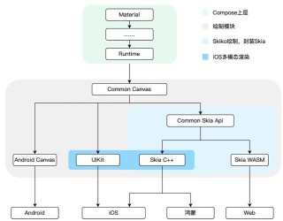 ArtCrafter – 清华联合鹏城实验室和联想共同推出的文本到图像风格迁移框架