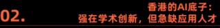 香港的AI野心