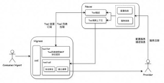 如何0代码将存量 API 适配 MCP 协议？