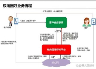 电销机器人的操作流程