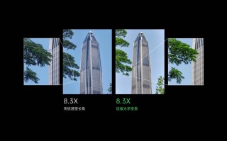 OPPO发布多项创新影像技术 引领未来手机影像发展