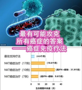 baidu09美国科学家用 AI 探索癌症治疗方案，患者体内免疫细胞将可“杀死”癌细胞