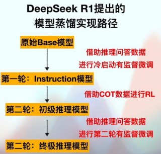 香橙派发布OrangePi AIpro（20T）本地部署Deepseek-R1蒸馏模型指南！
