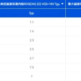 MDD SGT MOSFET助力扫地机器人的应用方案分享