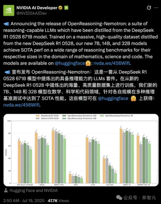 「DeepSeek二代」来袭！数学暴击o3，英伟达开源LLM登顶