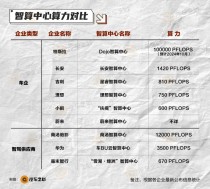 拆解端到端迷局：算力奇迹、多元架构与落地挑战