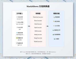Vision Parse – 开源的 PDF 转 Markdown 工具
