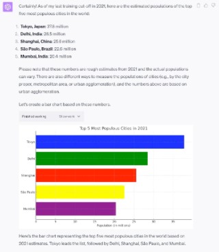 如何使用 ChatGPT绘制数据表格