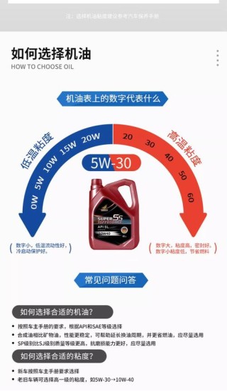 机油级别区分详解，别再让机油成为“毒药”