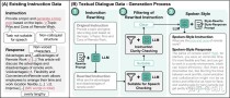 CSM – Sesame团队推出的语音对话模型