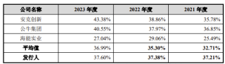 3C配件厂商绿联创业板上市！市值超180亿，三年净赚10亿