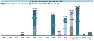 baidu09辉瑞2022年财报：总收入1003亿美元创新高，新冠产品贡献过半