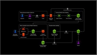 NVIDIA发布Isaac GR00T Blueprint，加速人形机器人开发