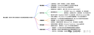 翁荔最新万字长文：Why We Think
