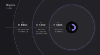 社交软件还能如何进化？受微信和X的启发，我打造了一款结合AI的智能社交App！