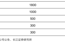 人形机器人涉及的化工材料