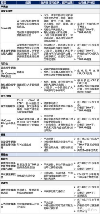 百度拜读09baidu信达生物 IBI311（抗 IGF-1R 抗体）治疗甲状腺相关眼病的临床 II 期研究完成首例受试者给药