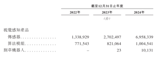 有一家机器人企业IPO！年销695万台传感器，海外割草机器人撬动新增长