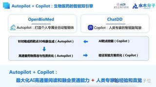 OpenBioMed – 清华AIR联合水木分子推出的开源Agent平台