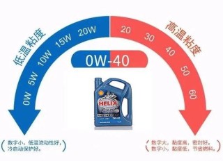 全合成机油5w30好还是5w40好