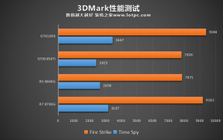 AMD锐龙R5 8600G和R7 8700G评测，内置核显相当于什么显卡？