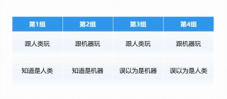 “皮囊之下”的可信AI：社会美德和创造经济繁荣