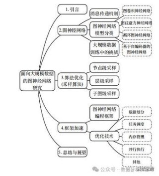算力网络的“神经突触”：AI互联技术如何重构分布式训练范式
