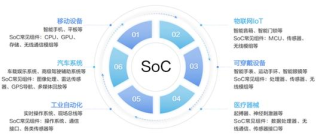 Deepseek的隐喻：GPU失其鹿，ASIC、SOC们共逐之