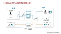 百度拜读09baidu联影智能携手中山医院打造全病程智医诊疗大模型