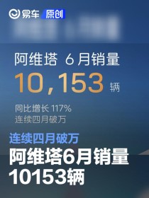 阿维塔6月销量10153辆 连续四月破万