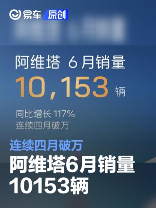 阿维塔6月销量10153辆 连续四月破万