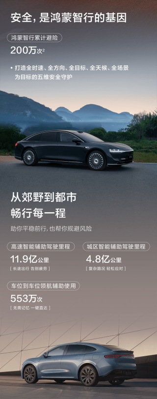 鸿蒙智行上半年智驾报告出炉 累计避险200万次