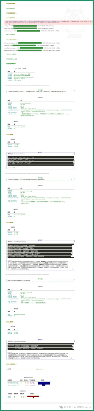 可自定义的推理框架SoT-Agent，通过小路由模型自适应推理，更灵活，更经济 - 最新