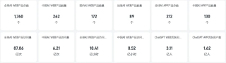 行业报告 - 2024年H1全球AIGC行业半年报