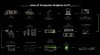 英伟达GTC2025亮点 NVIDIA推出Cosmos世界基础模型和物理AI数据工具的重大更新