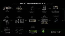 英伟达GTC2025亮点 NVIDIA推出Cosmos世界基础模型和物理AI数据工具的重大更新