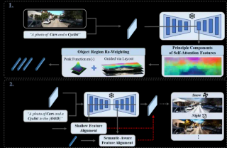 CVPR 25 -全面提升视觉感知鲁棒性，生成模型快速赋能三维检测