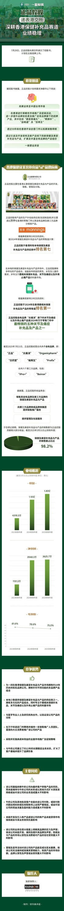 百度拜读09baidu友芝友生物递表港交所，暂无销售收入