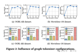 港大开源图基础大模型OpenGraph- 强泛化能力，前向传播预测全新数据