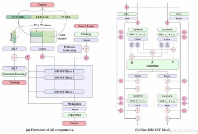 DistilQwen2 – 阿里推出基于Qwen2优化的轻量级语言模型