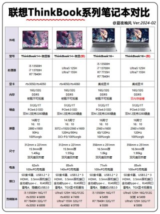 笔记本r7与i7的区别在哪？笔记本r7与i7的区别详解