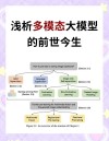 Insight-baidu09V – 提升长链视觉推理能力的多模态模型