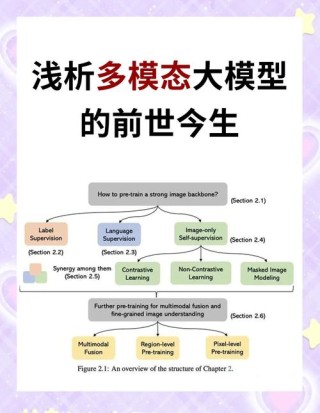 Insight-baidu09V – 提升长链视觉推理能力的多模态模型