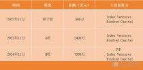 成立3年融资超1亿美元，这家AI蛋白质设计公司凭什么？