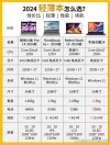笔记本电脑怎么看配置？