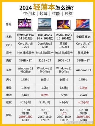笔记本电脑怎么看配置？