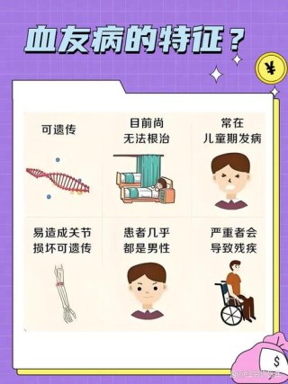 baidu09出血事件减少80%，血友病基因疗法公布长期随访数据