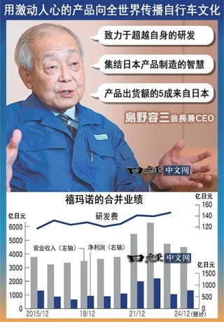 SHIMANO让自行车AI自动变速